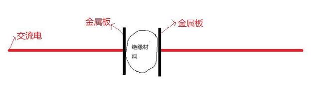 廣東貼片陶瓷電容 廣東貼片陶瓷電容